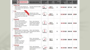 rogers internet speed Canada