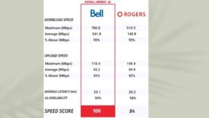 best internet speed in canada