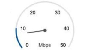 Speed test