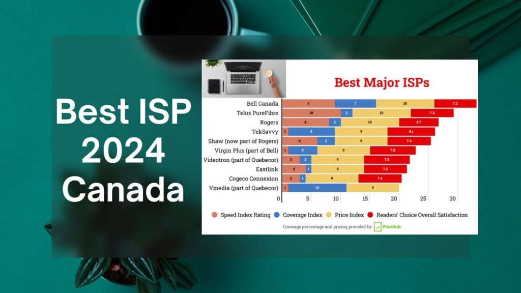 Best Internet Provider in Canada