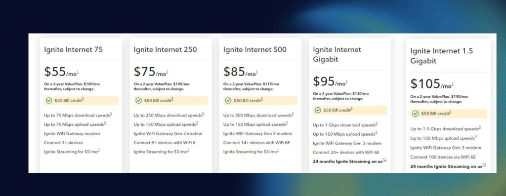 Shaw Internet Plans